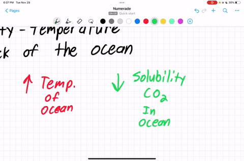over-long-time-scales-the-solubility-temperature-feedback-below-can-affect-climate-an-increase-in-atmospheric-co2-concentrations-increases-the-greenhouse-effect-and-causes-temperatures-to-ri-17136