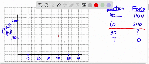 the-figure-shows-a-spring-with-a-pointer-attached-hanging-next-to-a-scale-graduated-in-millimetres-three-different-weights-are-hung-from-the-spring-as-shown-use-a-f-d-graph-to-obtain-your-answers-a-if