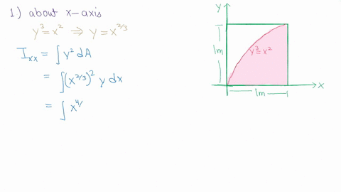 given-shaded-area-shown-below-find-1-moment-of-inertia-about-x-axis-and-2-y-axis-m-1m-62768