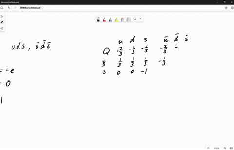 given-that-each-particle-contains-only-combinations-of-boldsymbolu-boldsymbold-boldsymbols-overlineb-57408