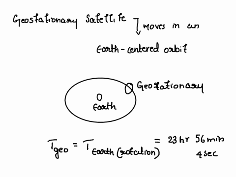 geostationary-satellites-appear-to-remain-stationary-to-an-observer-on-earth-such-satellites-are-placed-in-orbit-far-above-the-equator-using-principles-of-physics-explain-why-such-satellites-28183