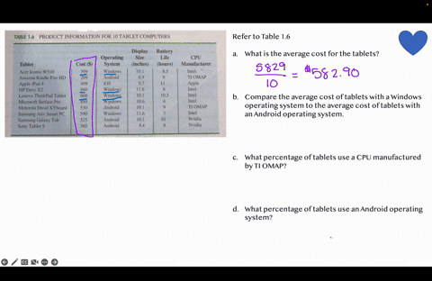 refer-to-table-16-a-what-is-the-average-cost-for-the-tablets-b-compare-the-average-cost-of-tablets-w-53868