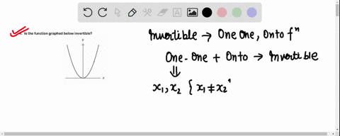 is-the-function-graphed-below-invertible-11075