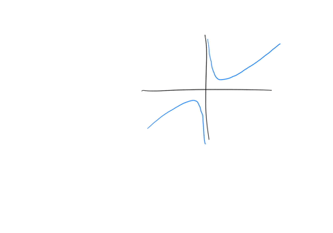 1-first-sketch-a-rough-graph-of-the-function-using-superposition-of-simple-functions-2-find-the-coordinates-of-the-local-max-min-using-fprime-and-add-them-to-the-plot-3-find-the-coordinates-of-all-inf