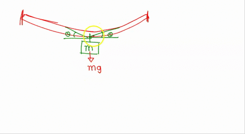 an-ac-source-of-period-t-and-maximum-voltage-v-is-connected-to-a-single-unknown-ideal-element-that-is-either-a-resistor-and-inductor-or-a-capacitor-at-time-t-0-the-current-and-voltage-is-zer-57682