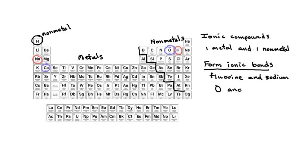 SOLVED Determine whether the following pairs of elements can form
