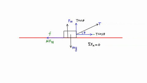 an-initially-stationary-box-of-sand-is-to-be-pulled-across-a-floor-by-means-of-a-cable-in-which-th-5-16685