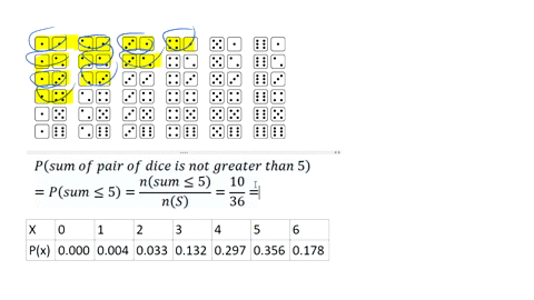 question-13-two-fair-dice-are-rolled-find-the-probability-that-the-sum-of-the-two-numbers-is-not-greater-than-5-round-answer-to-four-decimals-question-15-the-following-table-shows-the-result-33492