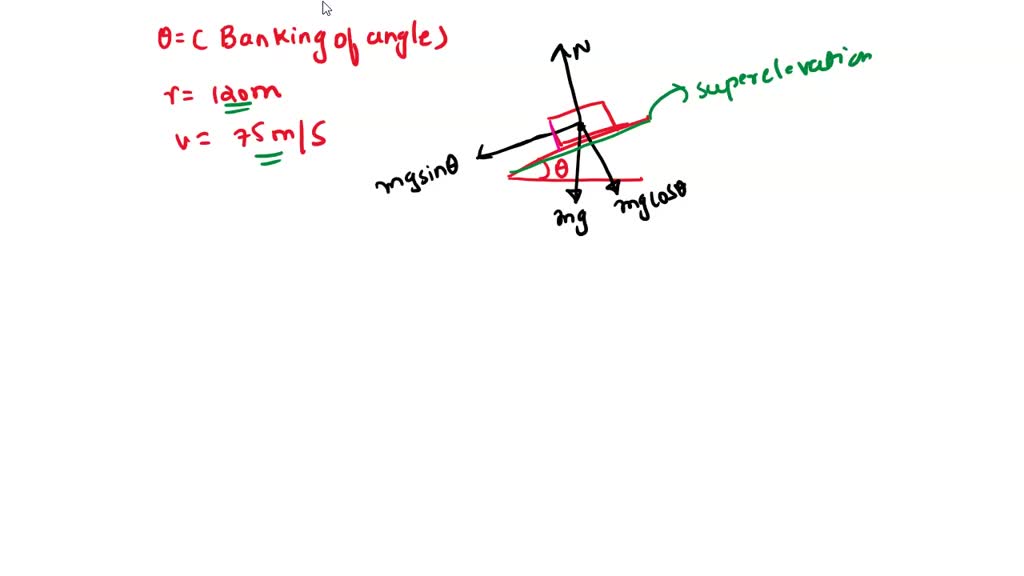 SOLVED: Determine the banking angle for race track s0 that the wheels ...