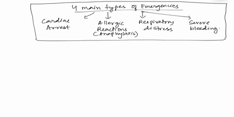 what-are-the-four-emergencies-a-medical-office-should-prepared-and-equipped-to-handle-what-is-the-different-between-a-natural-and-a-man-made-emergency-31357