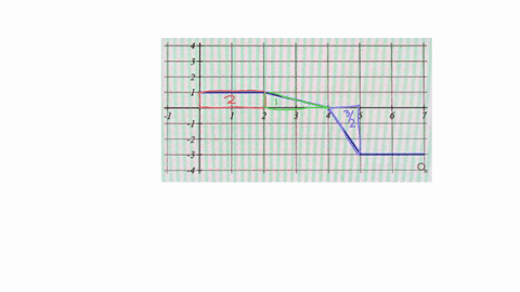 the-graph-below-gives-the-velocity-of-an-object-vt_-use-the-graph-to-answer-the-following-questions-enter-your-answers-reduced-fraction-decimal-or-integer-give-the-distance-traveled-during-t-90434