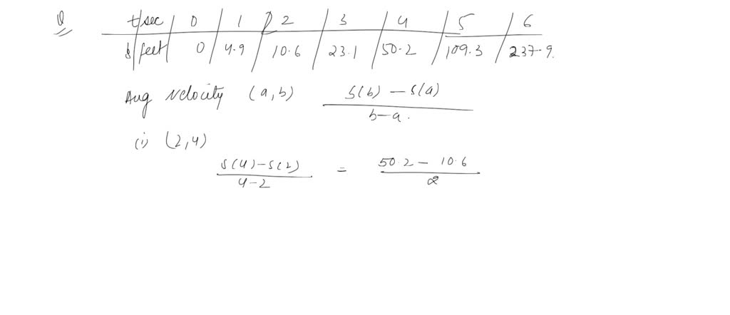 solved-the-table-shows-the-distance-in-feet-that-an-object-falls