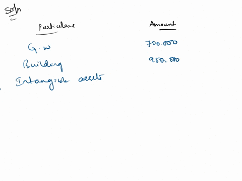 a-division-of-an-entity-has-the-following-balances-in-its-financial-statements-goodwill-700000-plant-950000-building-2300000-intangibles-800000-other-net-assets-430000-following-a-period-of-75892