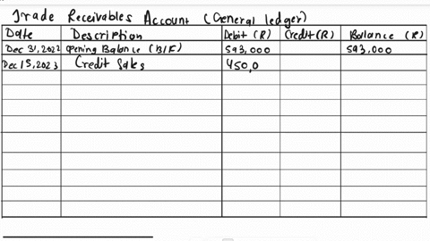 you-are-provided-with-an-extract-from-the-pre-adjustment-trial-balance-of-brightsun-electronics-as-at-31-december-2023-bank-r100-000-trade-receivables-r593-000-allowance-for-doubtful-debts-01012022-r3