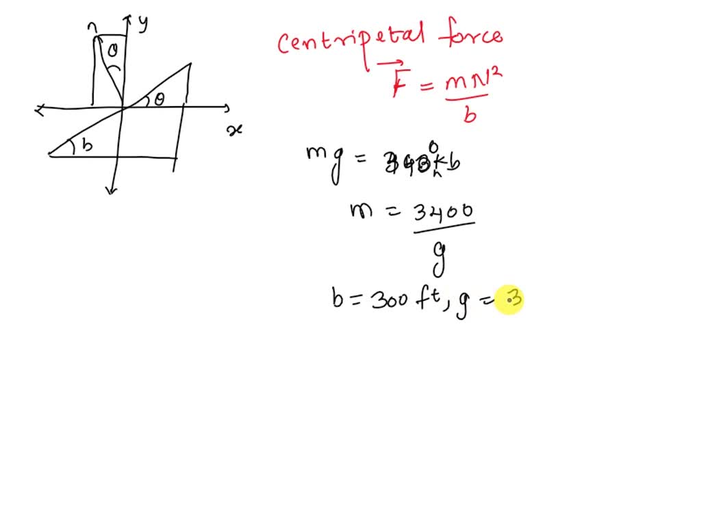 SOLVED A 3400 pound automobile is negotiating a circular interchange of radius 300 feet at 30
