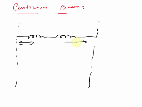 a-cantilever-beam-a-b-is-loaded-by-a-uniform-load-q-and-a-concentrated-load-p-as-shown-in-the-figu-2-33642
