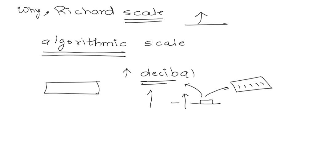 solved-a-scale-used-and-developed-by-philvolcs-to-measure-the