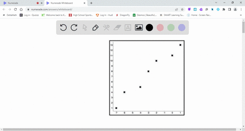 use-a-graphing-calculator-to-find-the-line-of-best-fit-for-the-data-on-the-graph-all-of-the-points-shown-have-integer-coordinates-77541