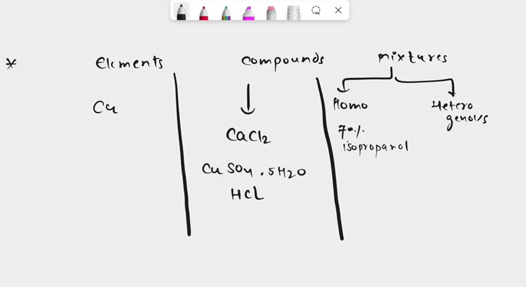 SOLVED Table 4. Cassifications of Matter Mixtures Homogeneous