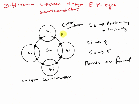 what-is-the-main-difference-between-n-type-and-p-type-semiconductors-17316