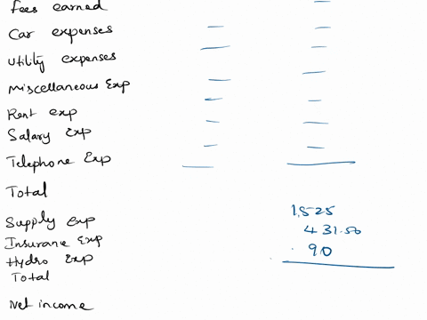 complete-the-worksheet-with-adjustments-you-have-used-up-all-of-your-office-supplies-this-period-you-have-used-43150-of-your-insurance-you-have-spent-90-on-hydro-this-period-but-the-bill-has-68865