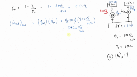 a-carnot-heat-engine-receives-heat-from-a-reservoir-at-900c-at-a-rate-of-800-kjmin-and-rejects-the-waste-heat-to-the-ambient-air-at-5c-the-entire-work-output-of-the-heat-engine-is-used-to-dr-97265