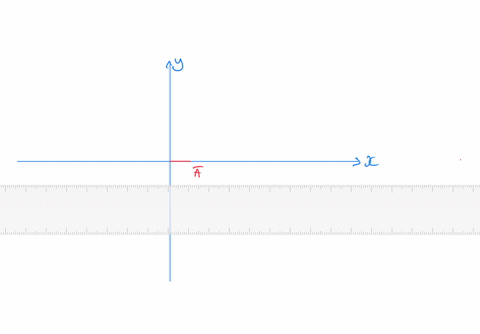 use-the-parallelogram-method-to-determine-the-resultant-of-two-vectors-magnitude-and-direction-here-are-the-vectors-in-question-vector-a-magnitude-10-cm-direction-0-vector-b-magnitude-5-cm-direction-5