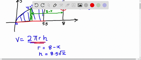 let-r-be-the-region-bounded-by-y-85vwx-55-and-the-x-axis-18-16-14-12-10-find-the-volume-of-the-solid-obtained-by-rotating-r-about-the-line-x-8-55-fz-dr-where-volume-fx-55-fc-dx-now-integrate-71425