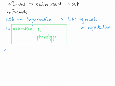 discuss-how-human-impact-on-the-environment-that-could-lead-to-a-change-in-an-organisms-dna-and-alter-the-growth-and-reproduction-of-individuals-please-provide-an-example-of-an-organism-02651