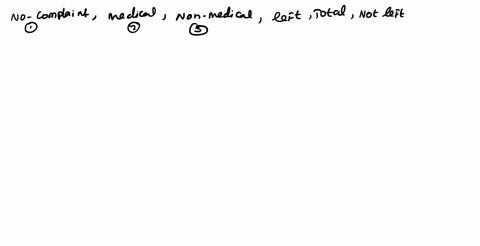 certain-health-maintenance-organization-hmo-wishes-study-why-patients-leave-the-hmo-simple-random-sample-0t-213-patients-was-taken-data-ere-collected-on-whether-patient-nad-iled-complaint-an-21734