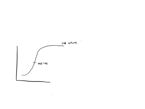 explain-with-reasons-how-will-the-growth-pattern-of-a-population-of-bacteria-inoculated-into-a-fresh-medium-from-an-old-culture-differ-from-that-of-a-population-inoculated-into-a-fresh-mediu-04613