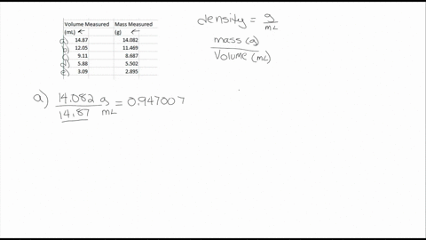 section-the-pre-lab-assignment-due-at-the-beginning-answer-t0-receive-fult-of-lab-credit-show-all-work-and-box-the-final-student-was-instructed-t0-aind-the-density-of-rubbing-alcohol-solutio-29968