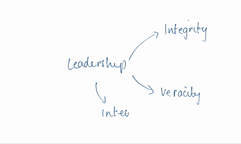 what-traits-and-skills-can-help-to-explain-the-successful-strategic-leadership-by-ghosn-85406