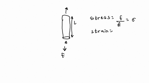 review-the-relationship-between-stress-and-strain-can-you-find-any-similarities-between-the-two-quan-94452