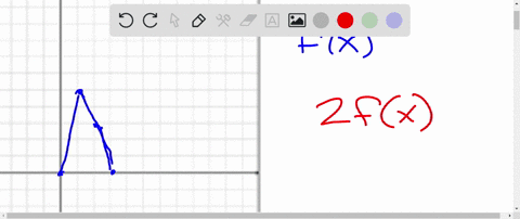 the-graph-ofy-fx-is-shown-in-blue-draw-the-graph-ofy-2f-shown-in-red-by-determining-how-stretch-or-compression-wlll-transform-the-location-of-the-indicated-blue-points_-drag-the-movable-red-48517
