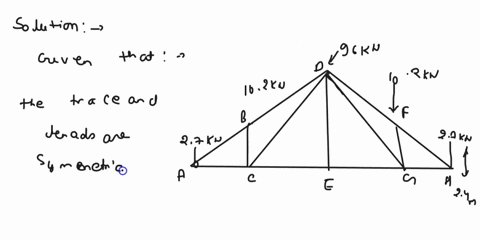 617-618-please-removed-state-whether-each-member-is-in-tension-or-compression-96kn-105kn-105k-57kn-b-d-157-f-24m-h-c-e-g-38m-figp617-32m-32m-38-618-the-truss-shown-is-one-of-several-supporti-21182