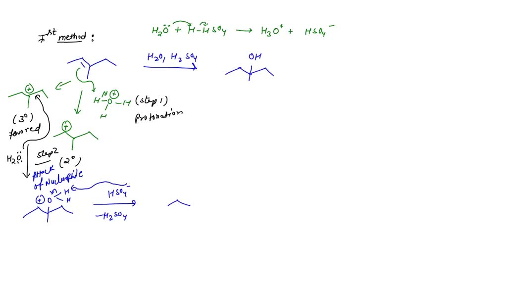 SOLVED: Draw the two different alkenes that can form the alcohol shown ...