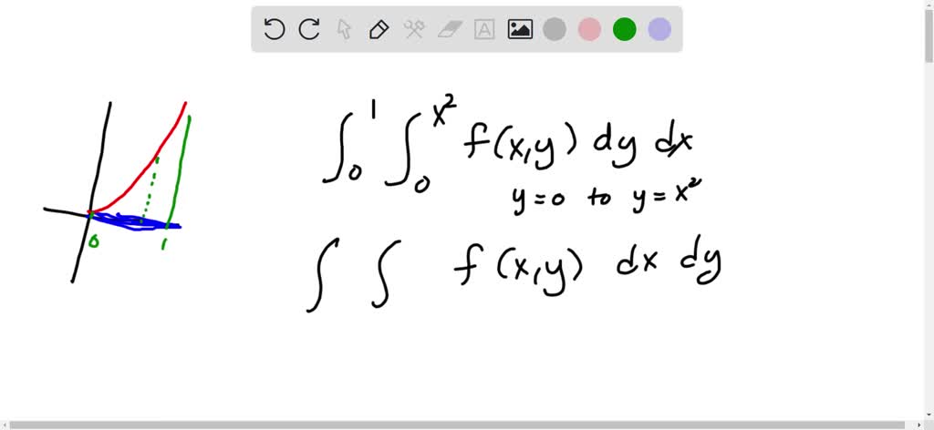 SOLVED: point) Consider the following integral. Sketch its region of ...