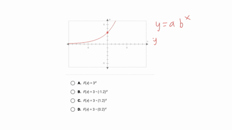 question-2-of-10-the-graph-below-could-be-the-graph-of-which-exponential-function-a-fx3x-b-fx3-cdot-12x-c-fx3-cdot12x-d-fx3-cdot02x-submit