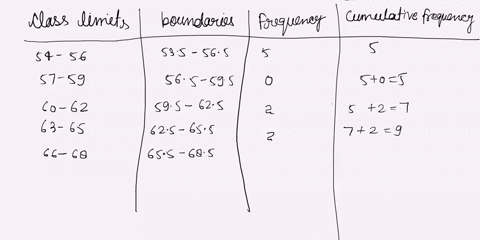 find-the-frequencies-class-limits-class-boundaries-frequency-54-56-53-565-57-59-60-62-565-595-595-625-625-655-655685-685-713-715-745-63-65-66-68-69-71-72-74-75-77-7880-745-775-773-805-total-46519