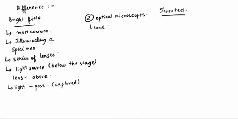 what-are-the-differences-between-bright-field-microscope-and-inverted-microscope-23909