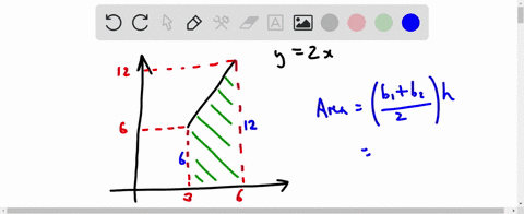 find-the-area-under-the-given-curve-over-the-indicated-interval-y2x-3-6-tct-the-area-under-the-curve-is-simplify-your-answer-89463