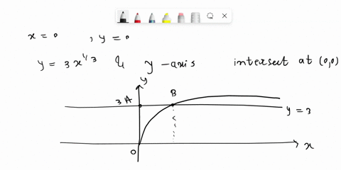 let-the-region-r-be-the-area-enclosed-the-function-fz-3xd-the-horizontal-line-y-3-and-the-y-axis-write-an-integral-in-terms-of-and-also-an-integral-in-terms-of-y-that-would-represent-the-are-72348