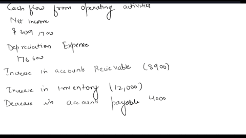 126-the-following-information-is-available-for-novak-corp-for-the-year-ended-december-31-2022-beginning-cash-balance-49100-accounts-payable-decrease-4000-depreciation-expense-176600-accounts-23765