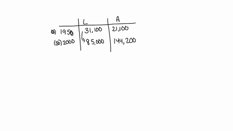 you-can-retry-this-question-below-the-median-home-value-in-louisiana-and-alaska-adjusted-for-inflation-are-shown-below-year-louisiana-alaaka-1950-31100-21100-2000-85000-144200-if-we-assume-t-41083