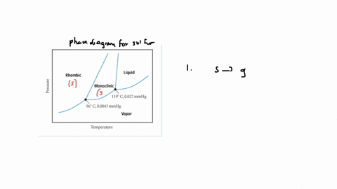 below-what-pressure-will-solid-sulfur-sublime-express-your-answer-using-two-significant-figures_-azd-mmhg-submit-request-answer-part-b-which-of-the-two-solid-phases-of-sulfur-is-most-dense-r-50251