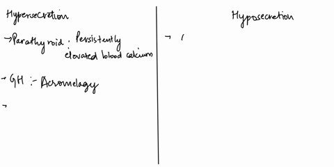 hyposecretion-and-hypersecretion-of-hormones-each-label-names-a-hormone-and-resulting-internal-body-conditiondrag-each-label-to-the-approprlate-box-indica-condition-would-be-caused-by-hypose-34152