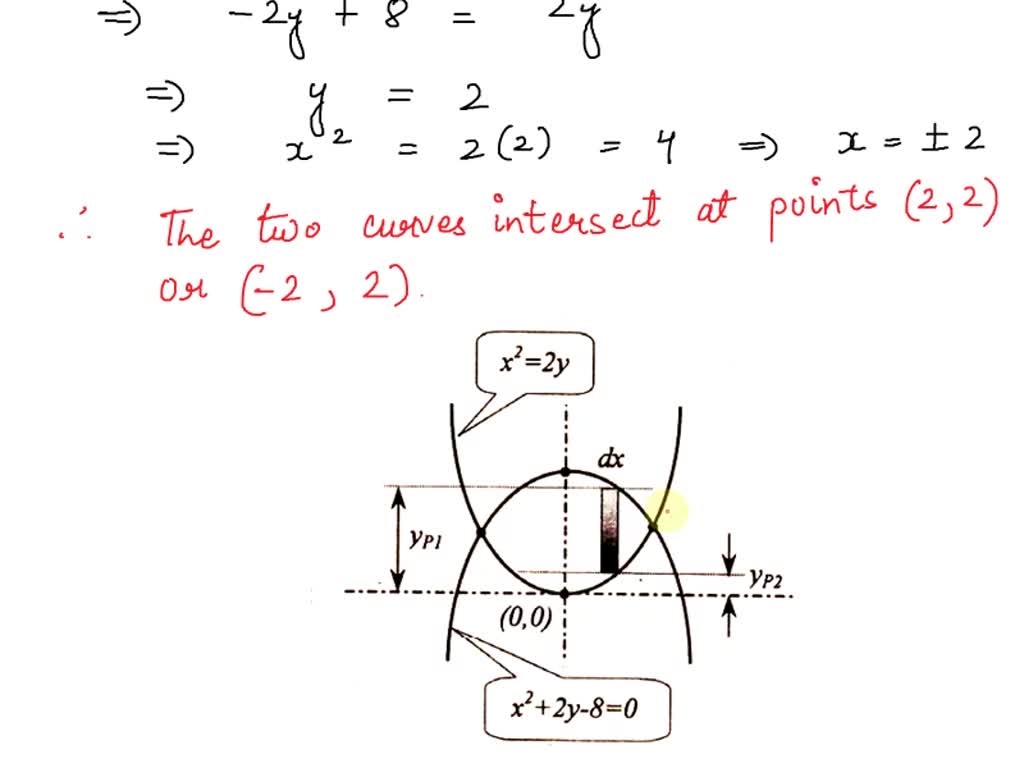 SOLVED Find The Area Of The Region Bounded By X2 2y 0 And X2 2y 8