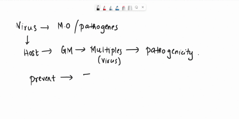 use-your-understanding-of-prevention-and-treatment-of-viruses-to-answer-the-questions-below-a-is-a-substance-containing-incomplete-portions-of-a-virus-that-produce-an-immune-response-when-in-72503