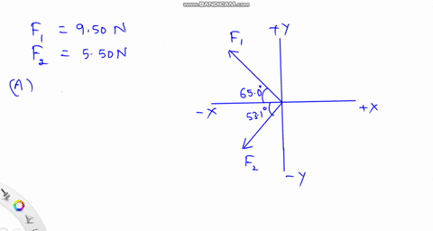 two-forces-f-1-and-f-2-act-at-a-point-the-magnitude-of-f-1-is-950-n-and-its-direction-is-an-angle-650-above-the-x-axis-in-the-second-quadrant-the-magnitude-of-f-2-is-550-n-and-its-direction-82572
